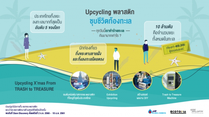 Upcycling พลาสติก ชุบชีวิตท้องทะเล