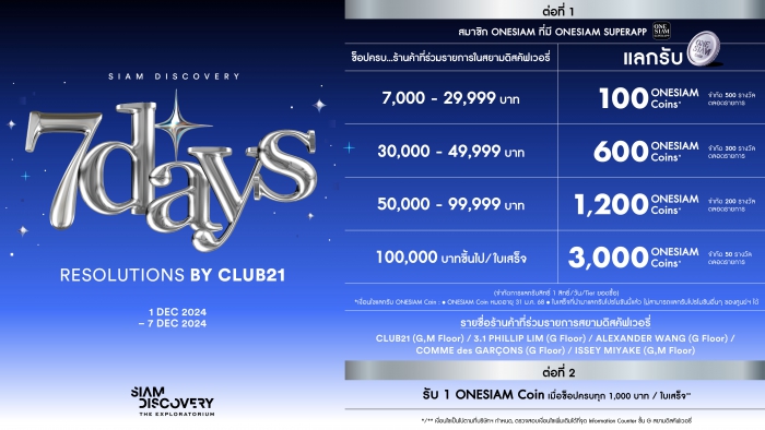 7 DAYS RESOLUTIONS BY CLUB 21